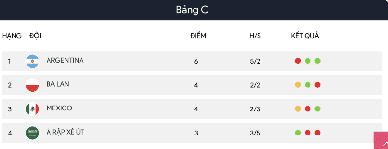 Bảng xếp hạng các đội bóng Keonhacai cung cấp vị trí xếp hạng của đội bóng