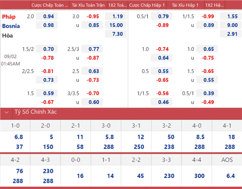 Tệ kèo Malaysia trận Pháp vs Bosnia