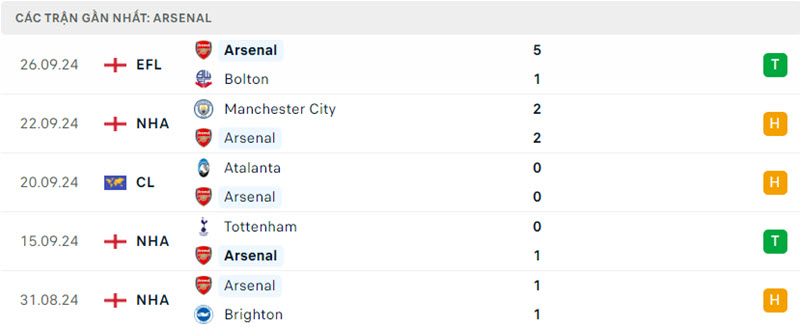 Arsenal vs Leicester 3