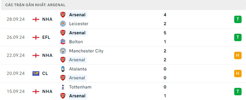 Arsenal vs PSG 3