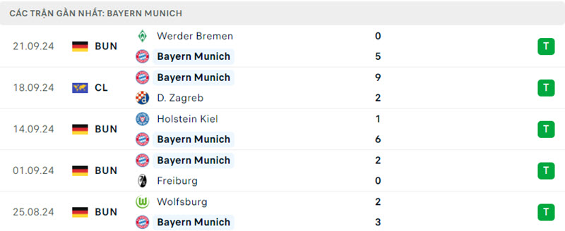 Bayern Munich vs Leverkusen 3