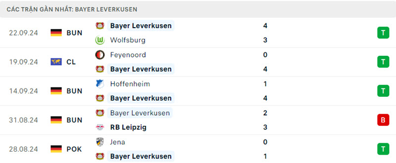 Bayern Munich vs Leverkusen 4