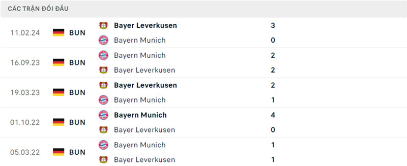 Bayern Munich vs Leverkusen 5