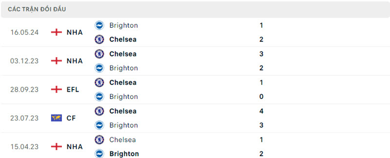 Chelsea vs Brighton 5