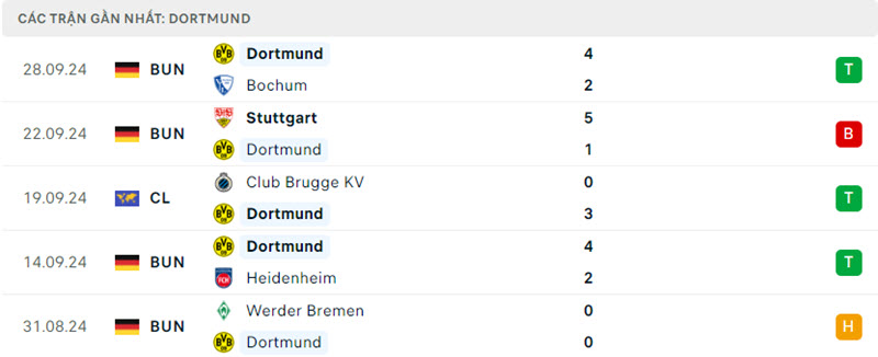 Dortmund vs Celtic 3