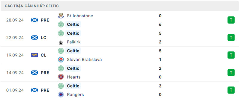 Dortmund vs Celtic 4