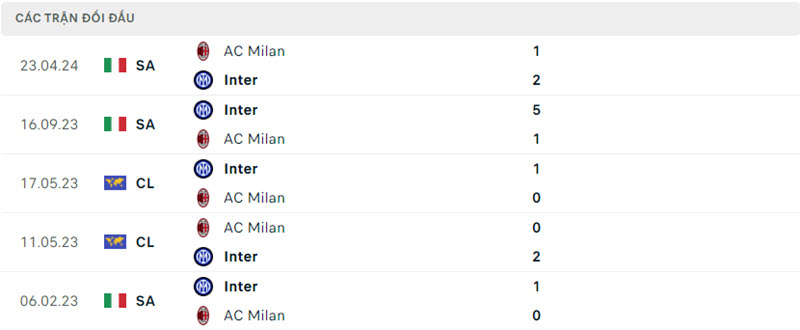 Inter vs AC Milan 5