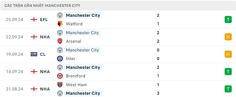 Newcastle vs Man City 4