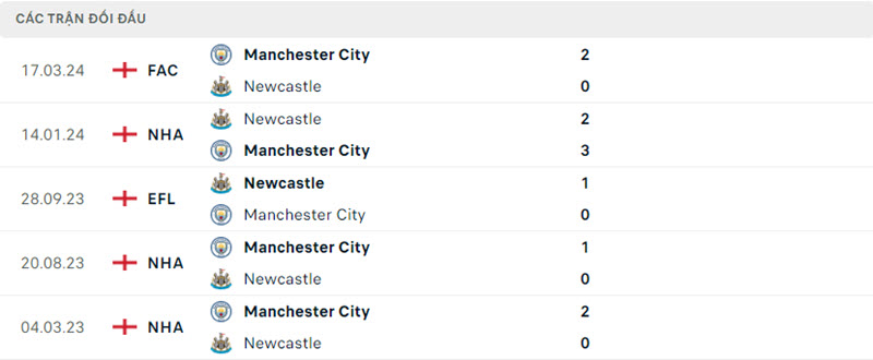 Newcastle vs Man City 5