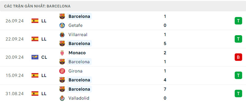 Osasuna vs Barcelona 4