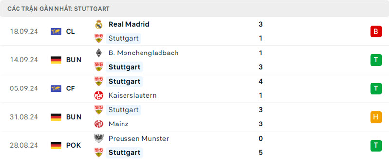 Stuttgart vs Dortmund 3 1