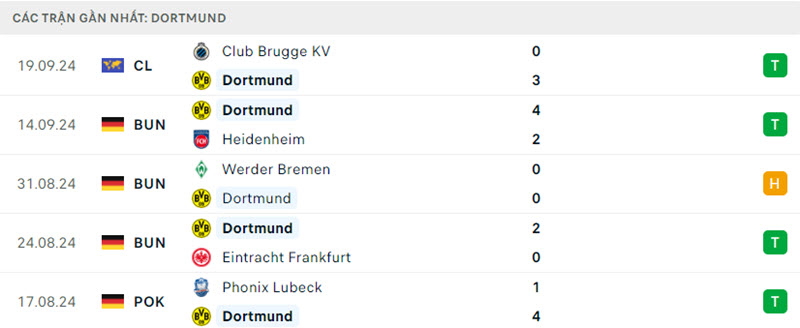 Stuttgart vs Dortmund 4 1