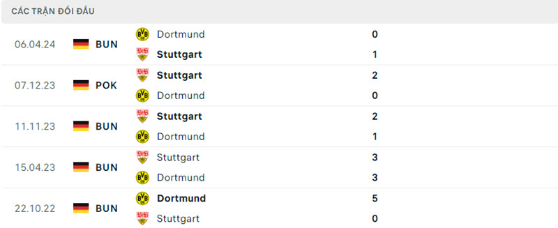 Stuttgart vs Dortmund 5 1