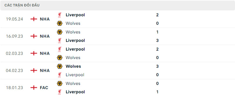 Wolves vs Liverpool 5